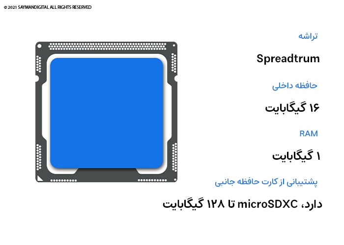 مشخصات گوشی Hisense E30 Lite